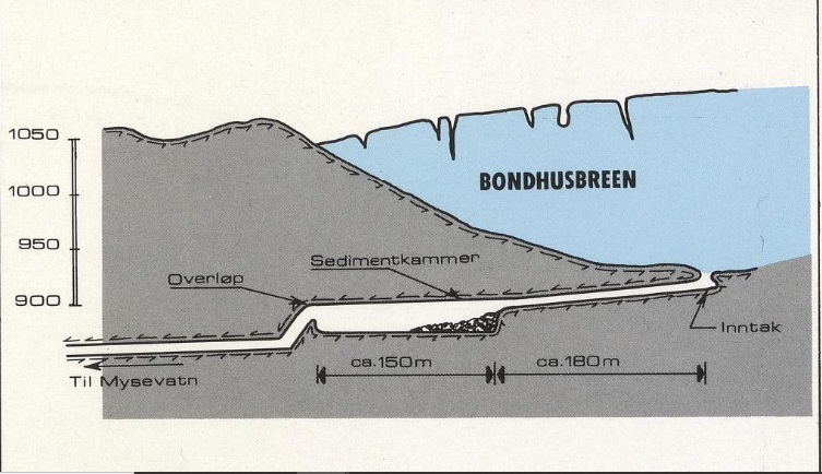 Teikning av sedimentkammeret under Bondhusbreen.