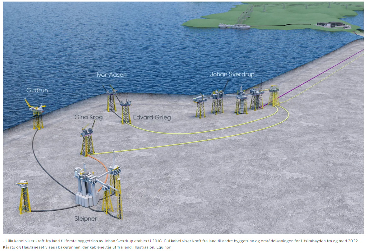 Illustrasjon av undersjøisk kabel